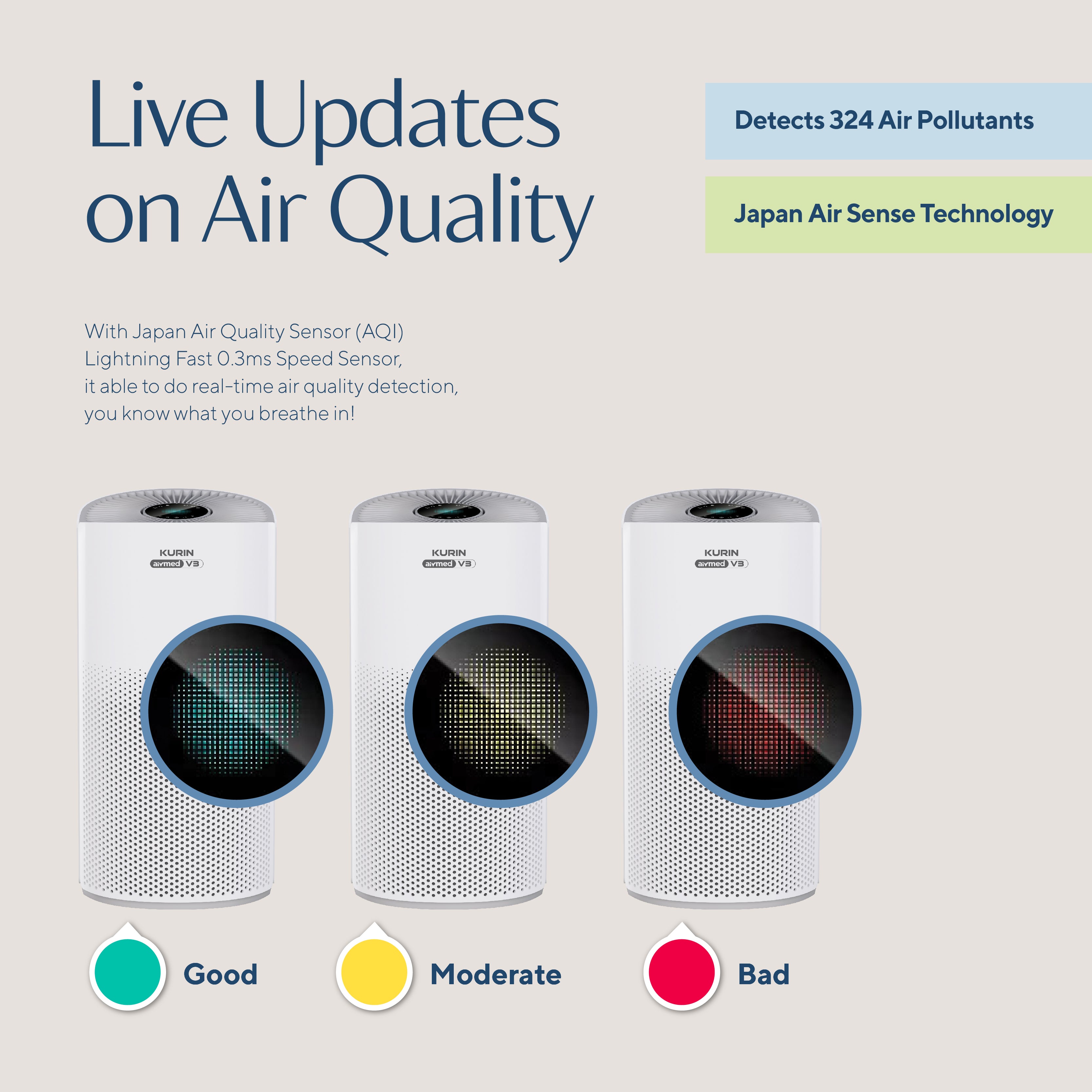 Kurin Airmed™ V3