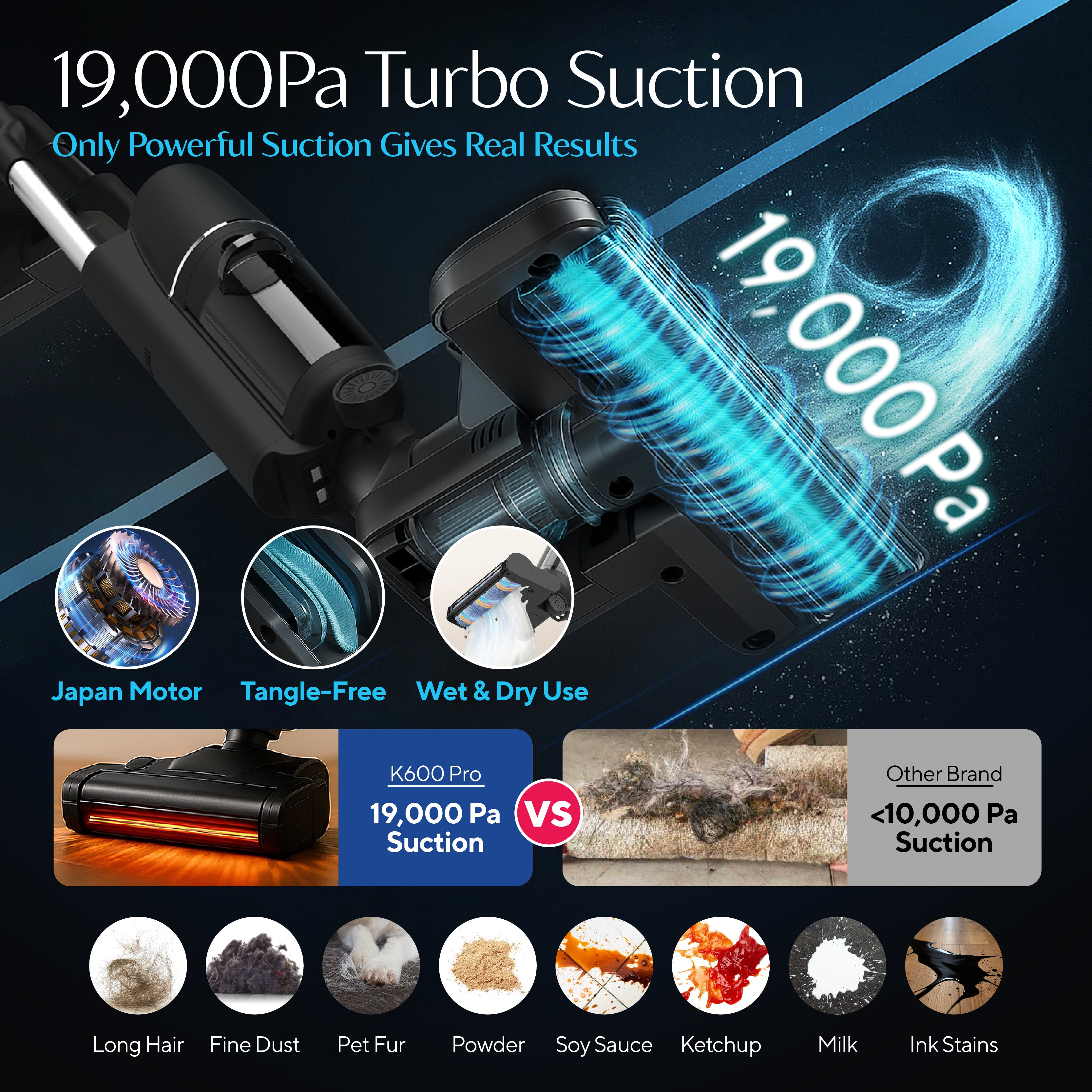 Kurin Airmed™ K600 Pro Floor Washer
