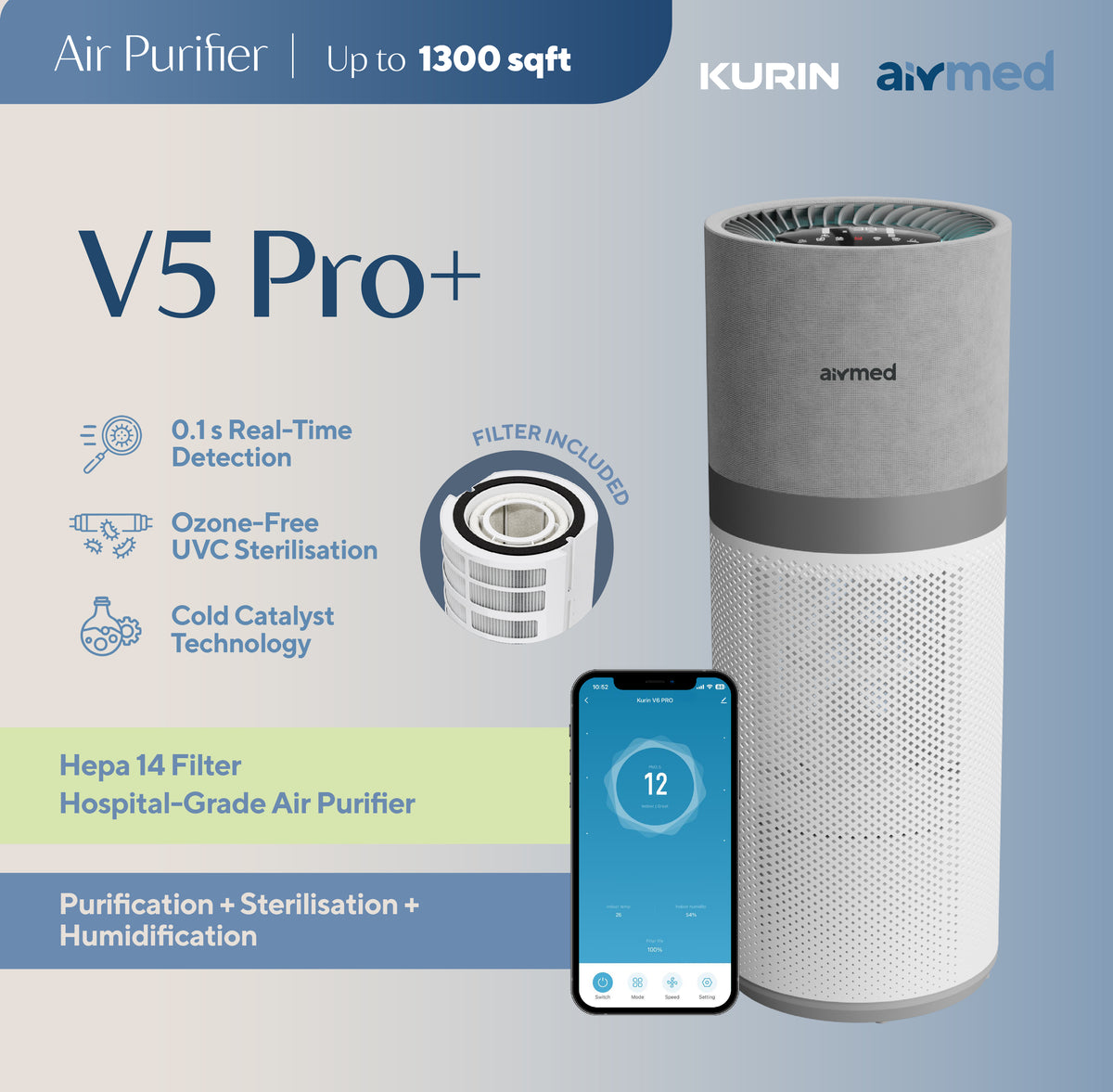 【PREORDER】Kurin Airmed™ V5 Pro+ Hospital Grade
