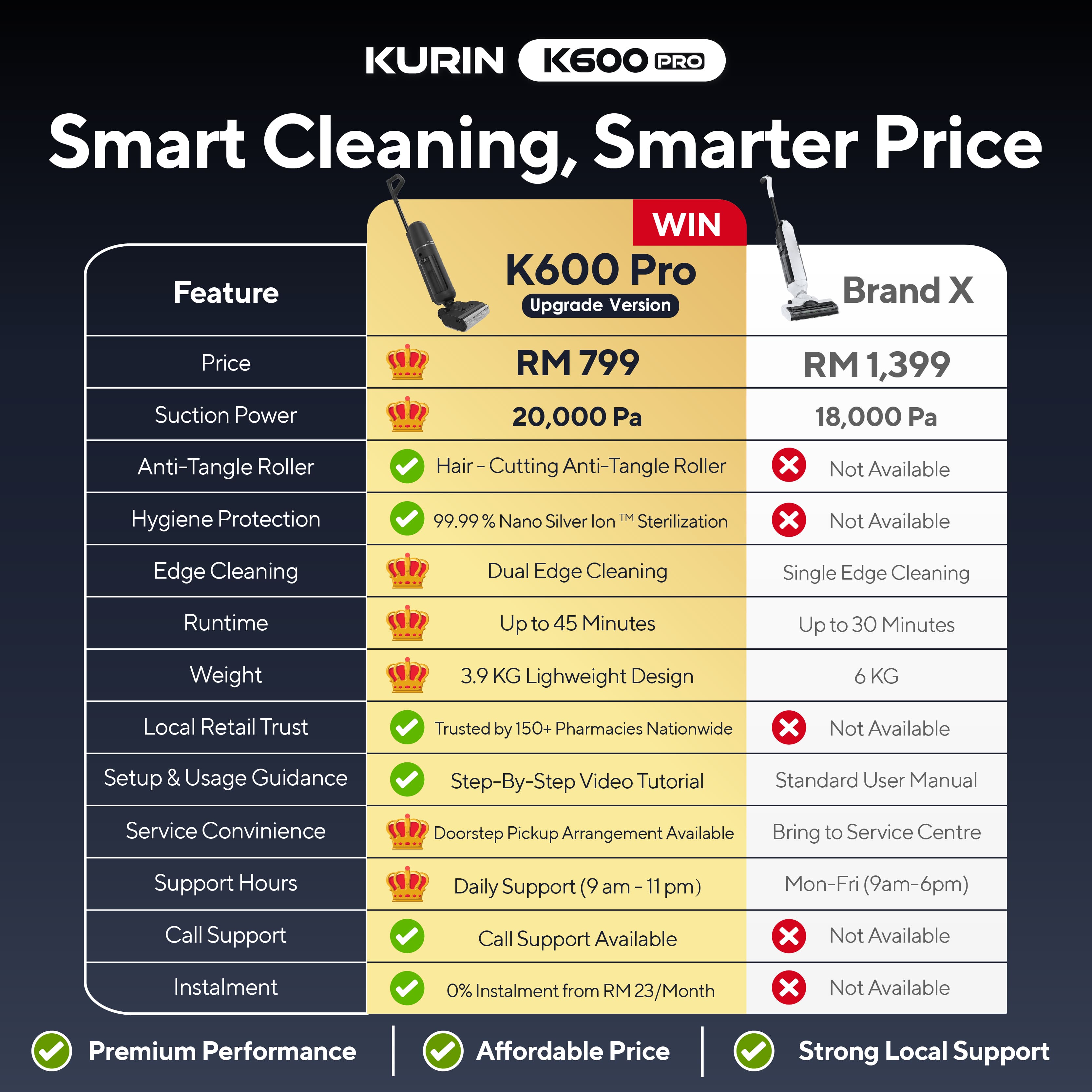 Kurin K600 Pro Floor Washer (NEW UPGRADE)