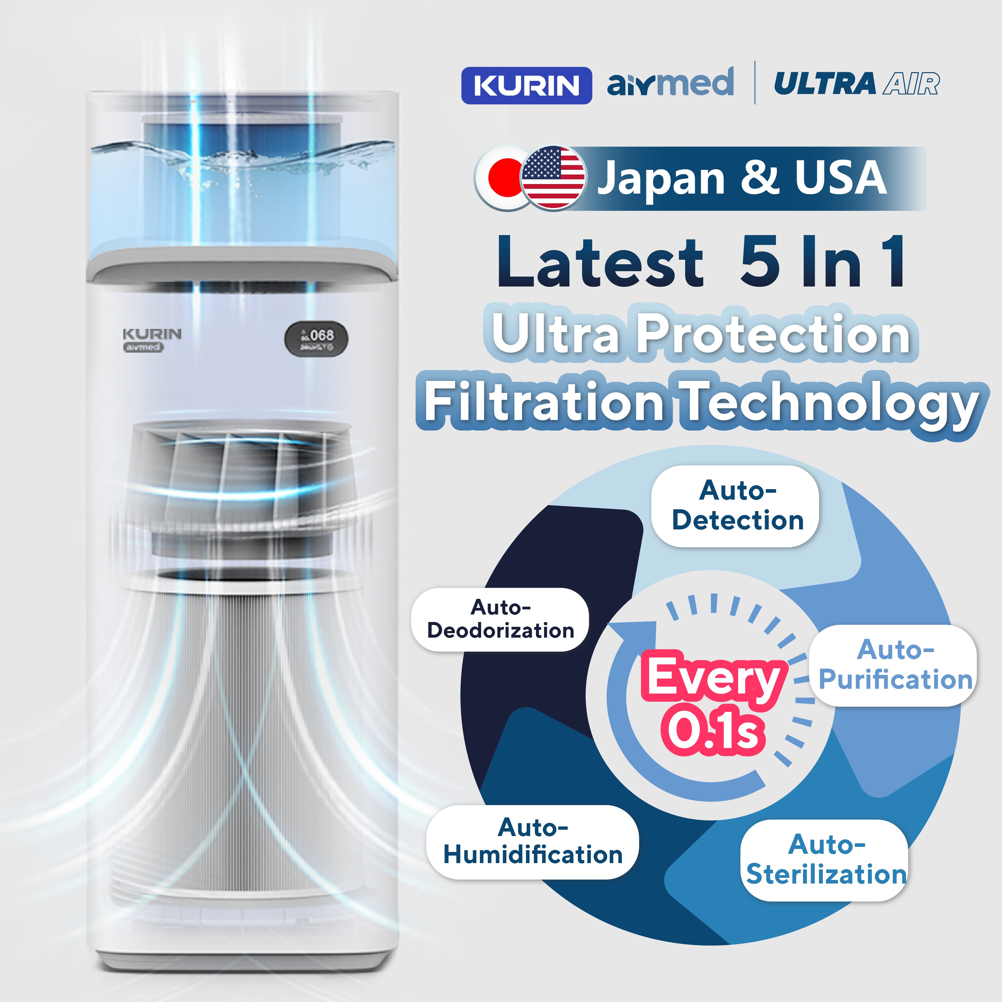 Kurin Ultra Air